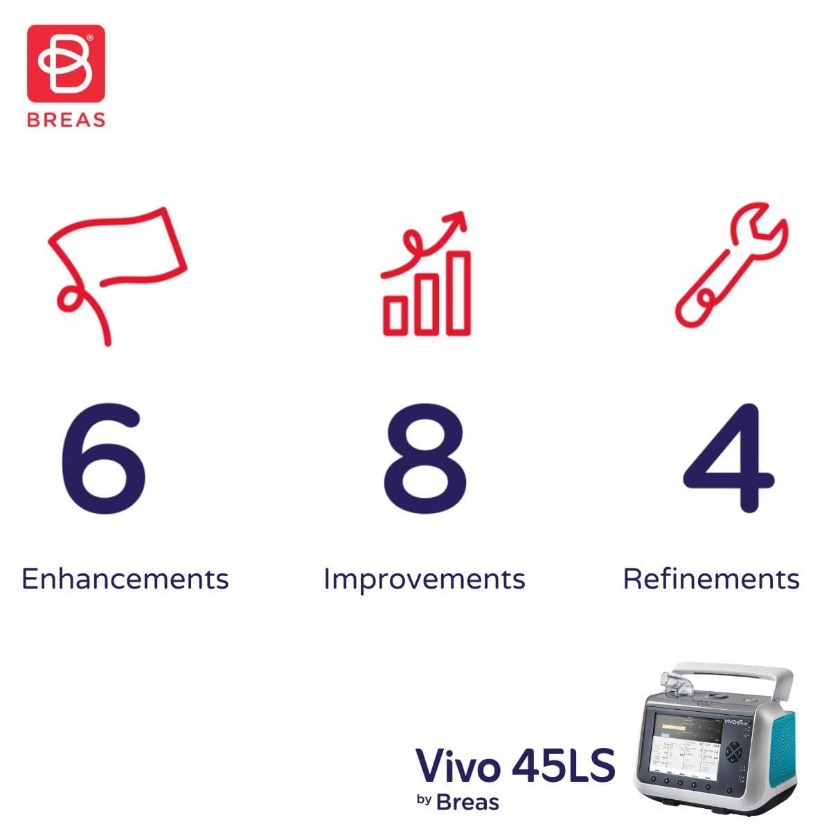 Vivo 45LS firmware 5.2.0 enhancements